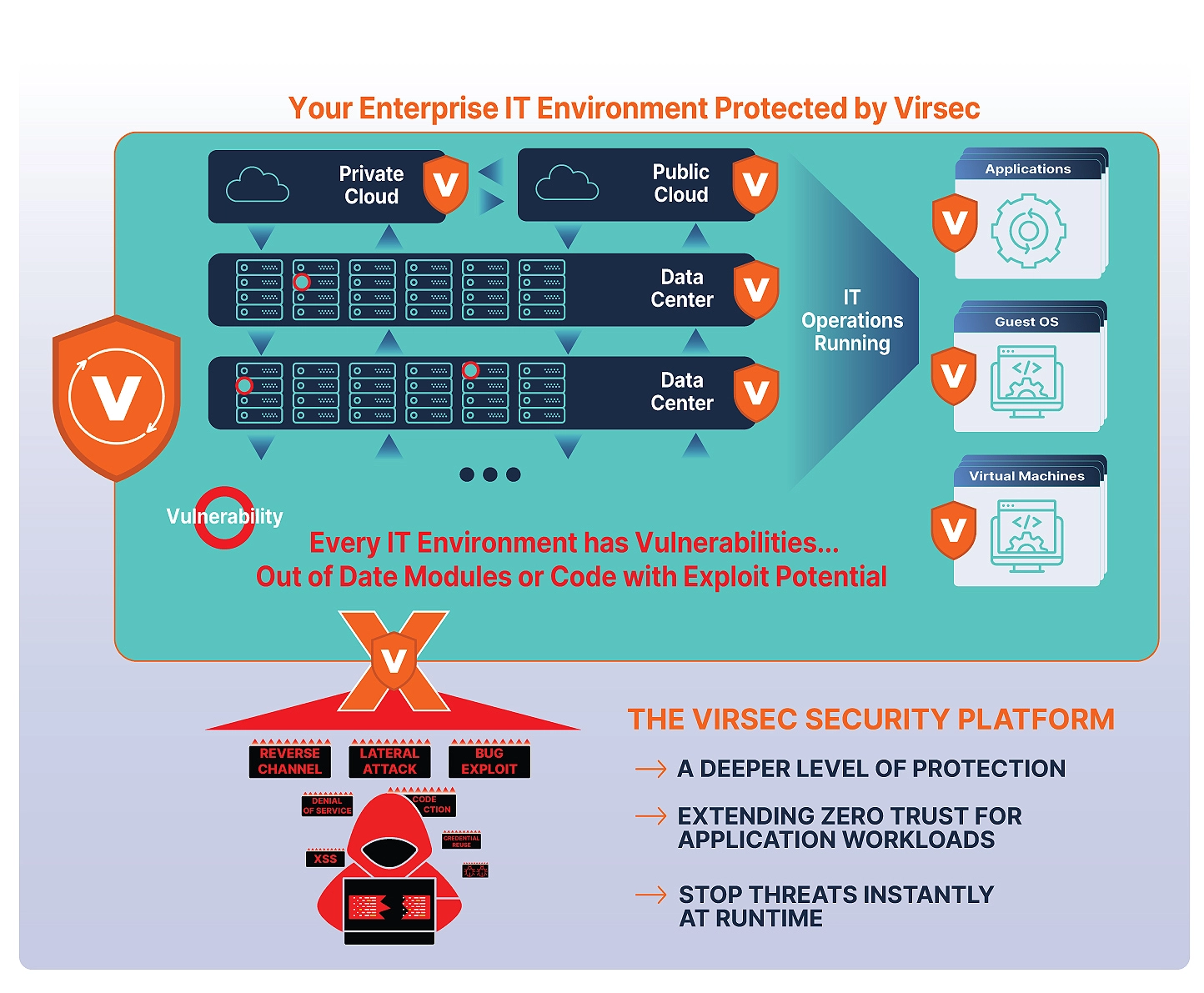 IT-Enterprise-Protected-y-Virsec