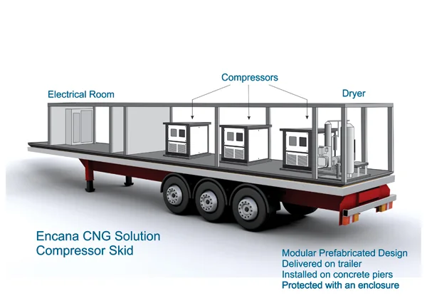 Encana Natural Gas graphic design