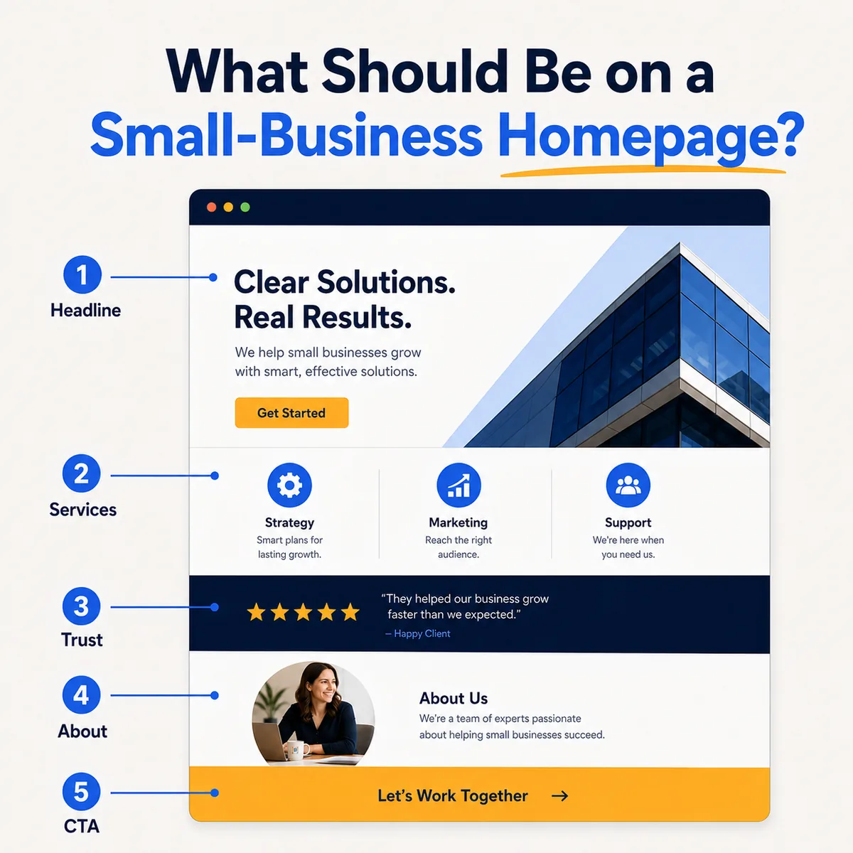 What should be on a small-business homepage?