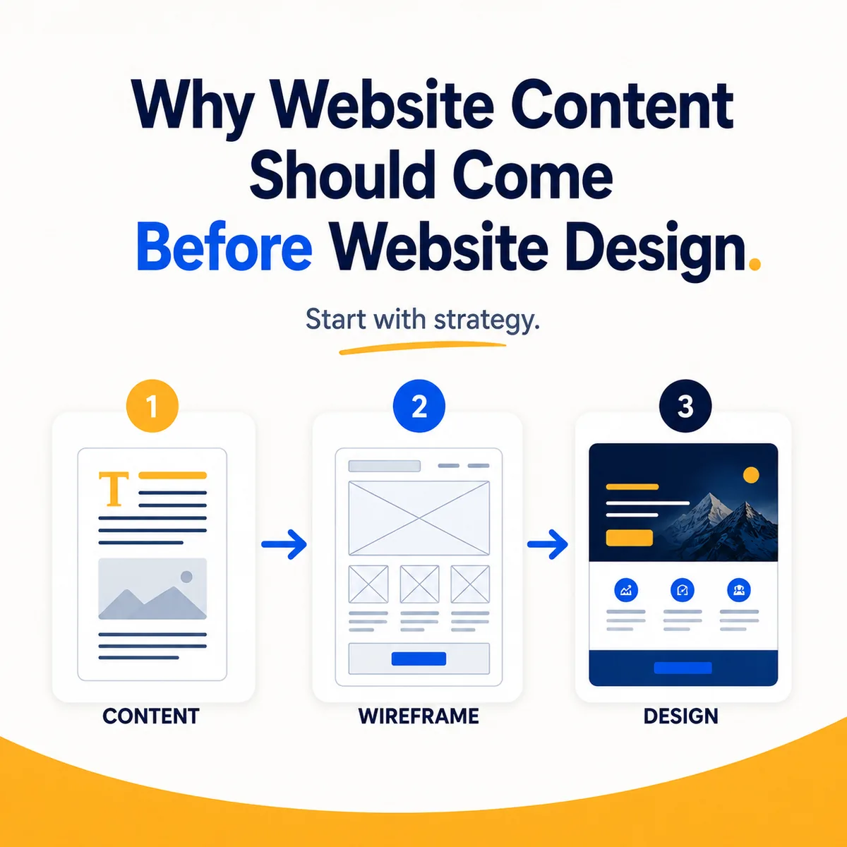 Why website content should come before design