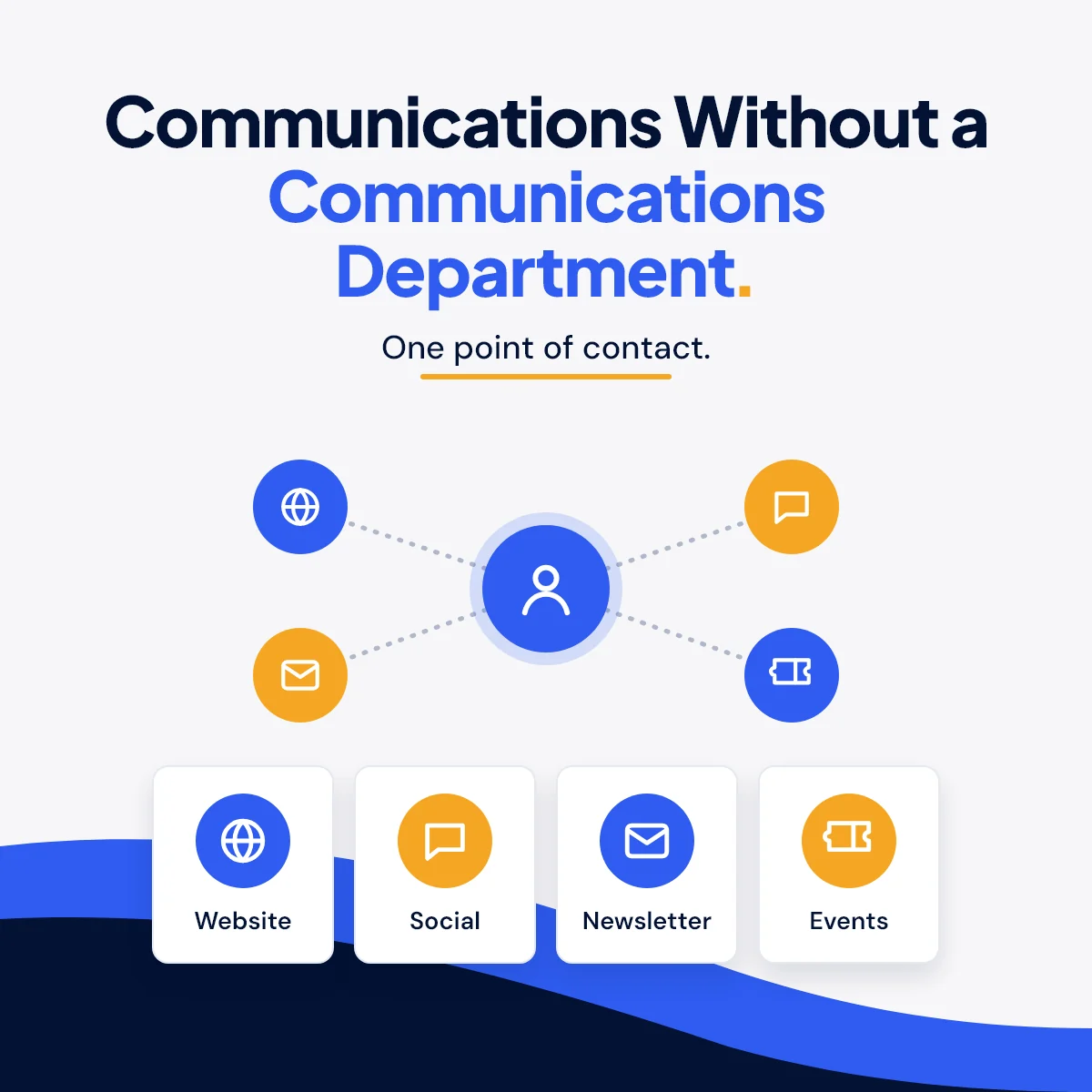 Communications Without a Communications Department